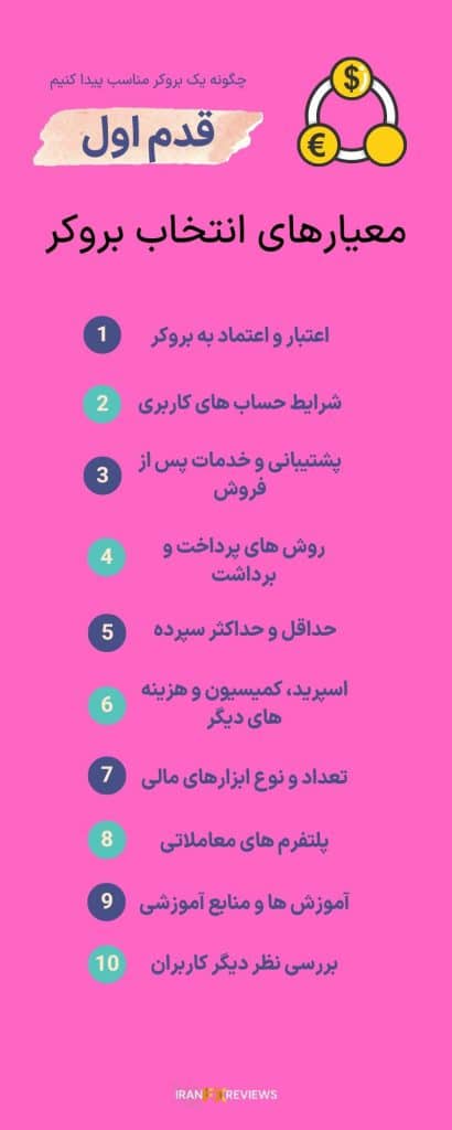 infographic with pink background for what messuure you should take when choosing forex in 10 terms in persian.